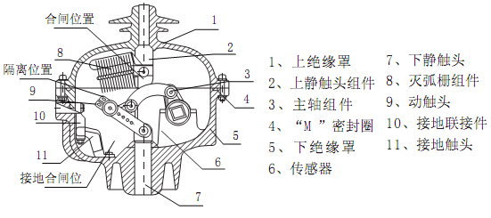 FLN36-12負荷開關