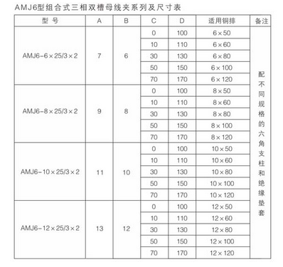 低壓開關柜母線夾