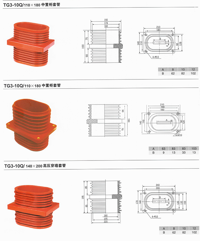 開關柜高壓套管