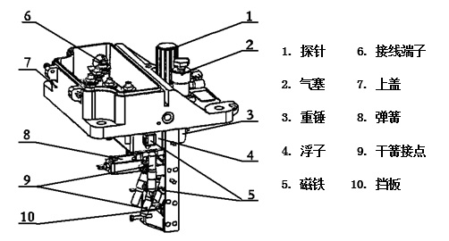 變壓器瓦斯氣體繼電器QJ-50