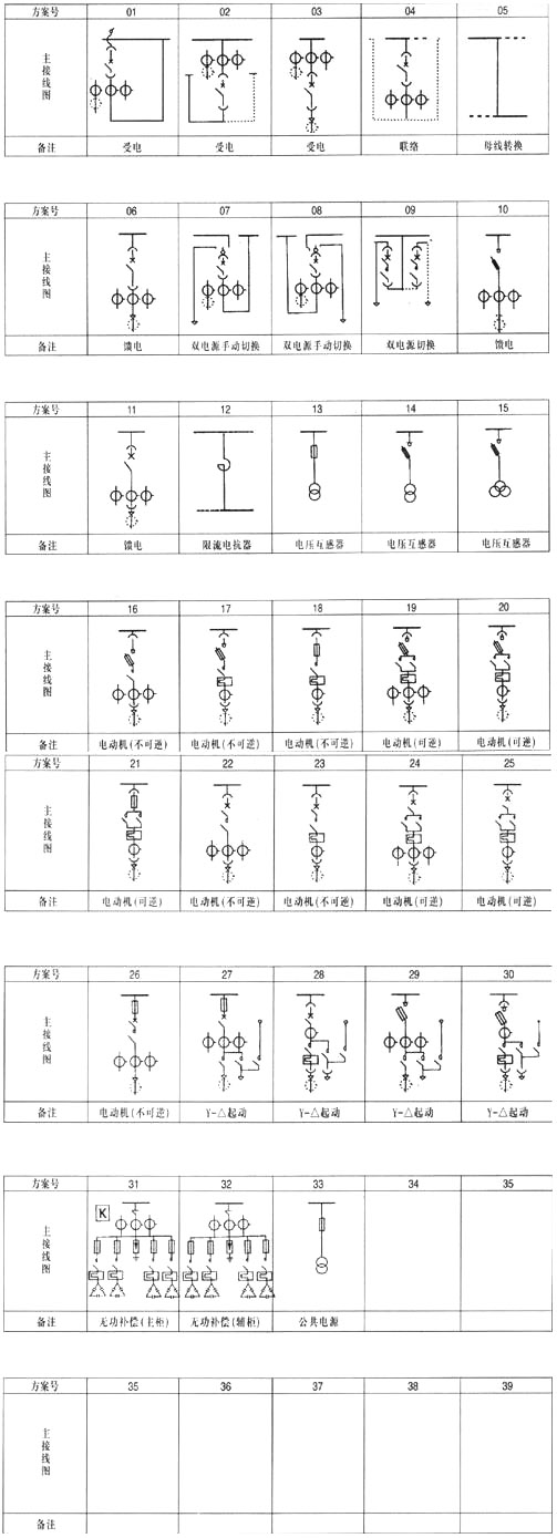 MNS型交流低壓抽出式開關柜