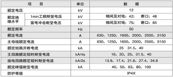 KYN28-12戶內金屬鎧裝抽出式開關柜