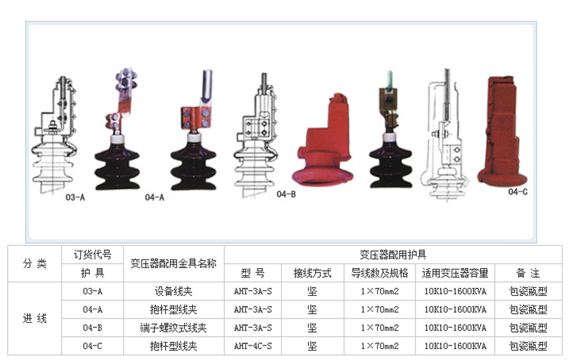 變壓器絕緣護罩