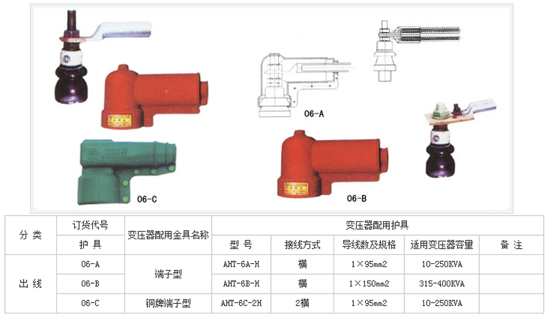 變壓器絕緣護罩