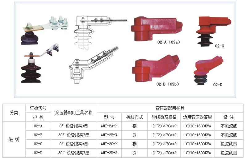 變壓器絕緣護罩