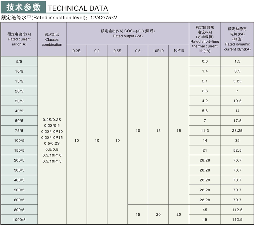 LDJ-10型電流互感器