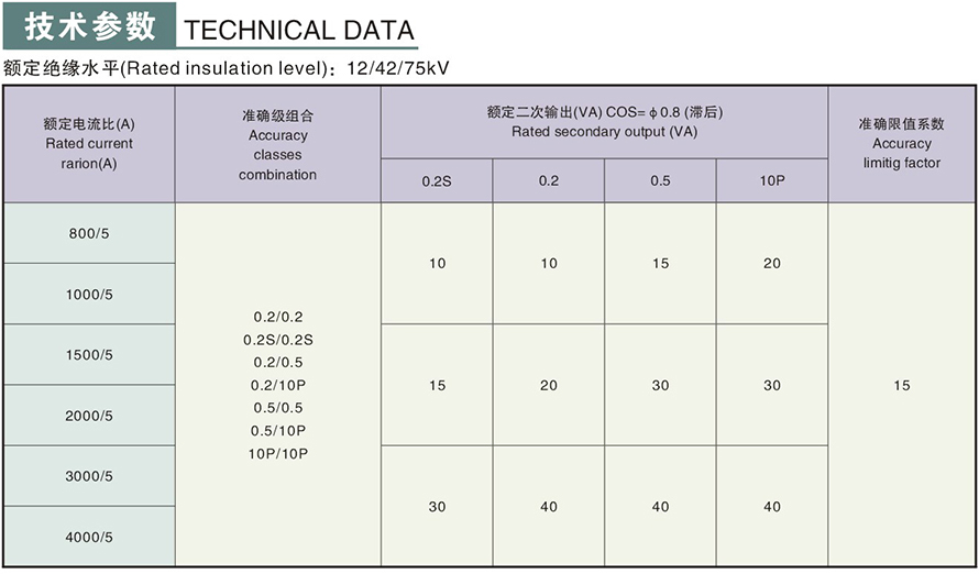 LMZB5-10GYW1型電流互感器