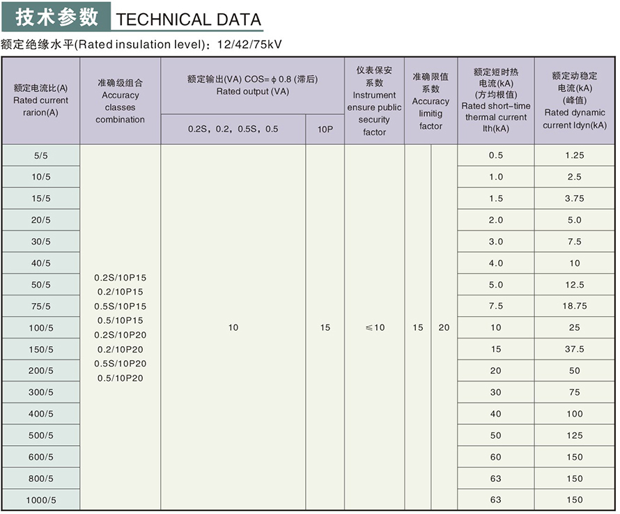 LQZ-10型電流互感器