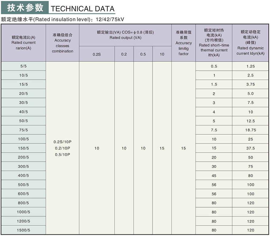 LZJ-10GYW1型電流互感器