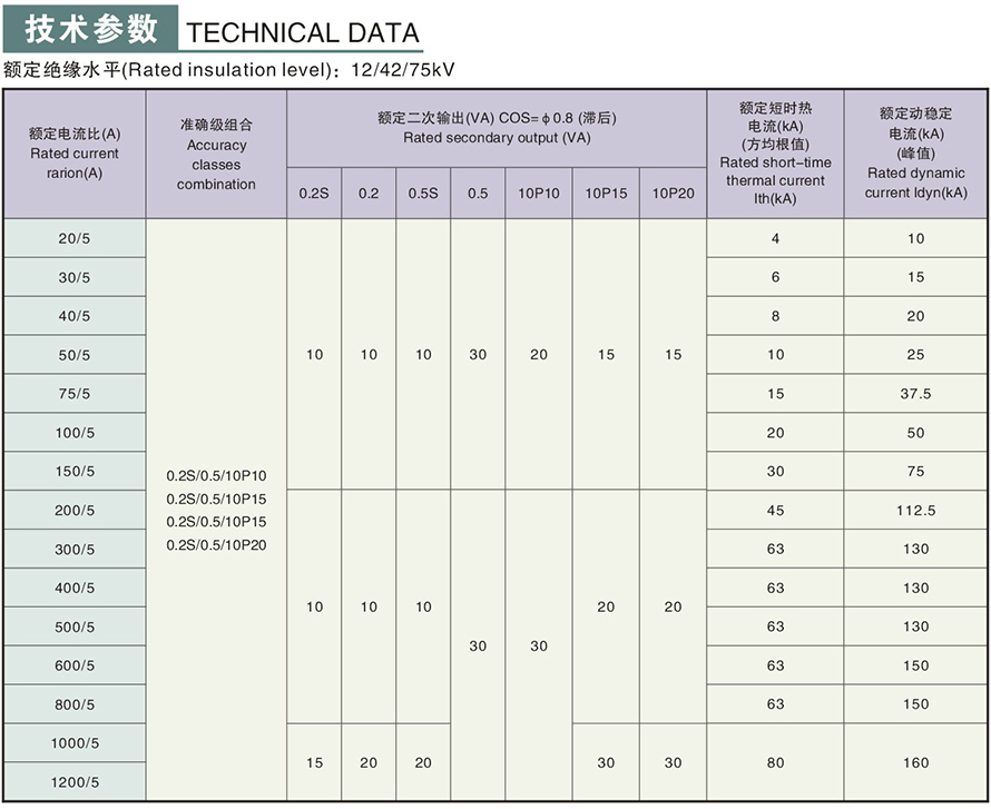 LZZBJ9-10E型電流互感器