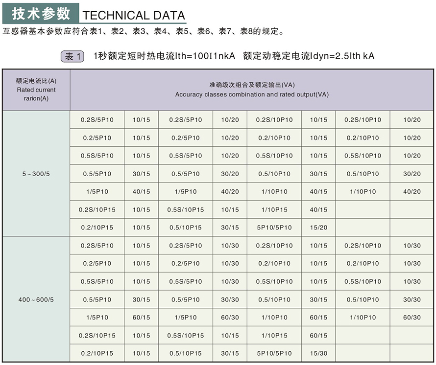 LZZBJ9-10型電流互感器
