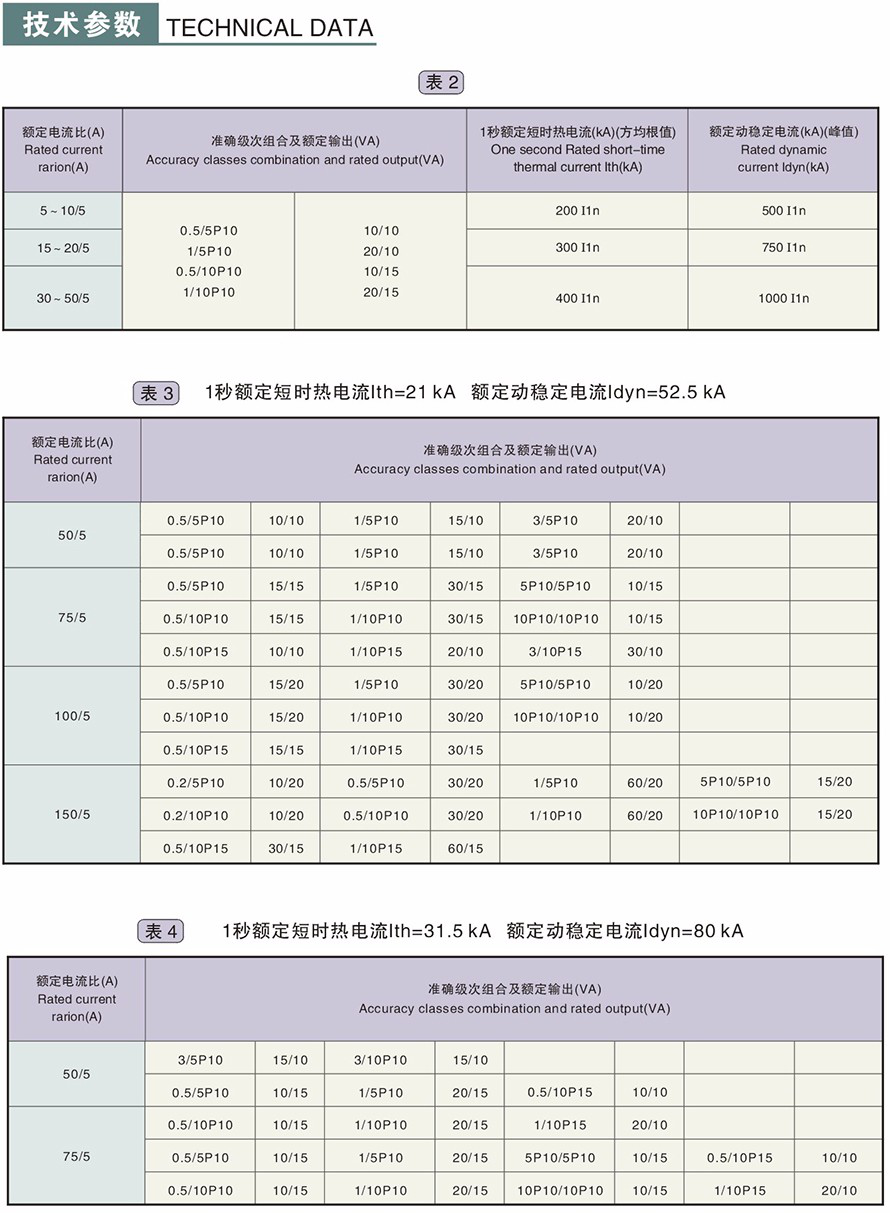 LZZBJ9-10型電流互感器