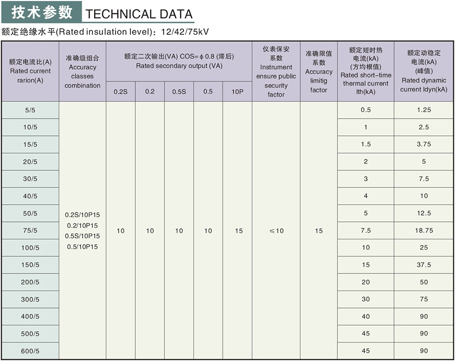 LZZBJ9S-10型電流互感器
