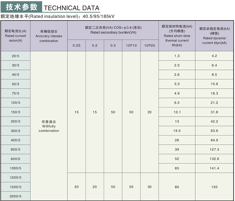 LCZ-35GYW1型電流互感器