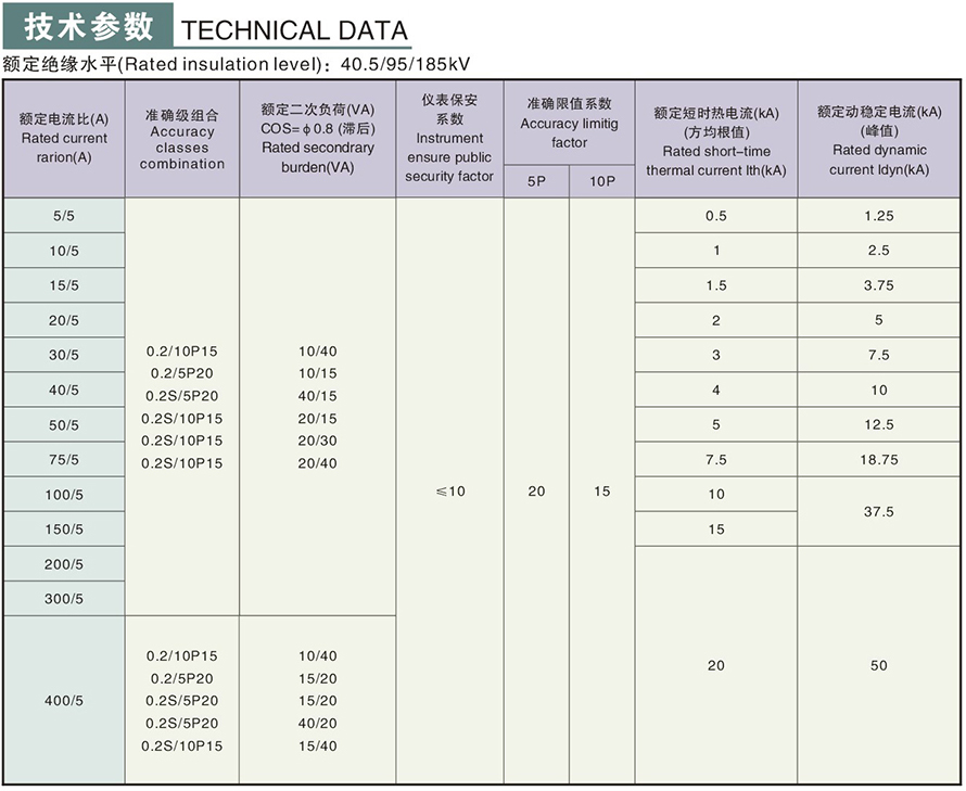 LDJ-35Q300-B型電流互感器
