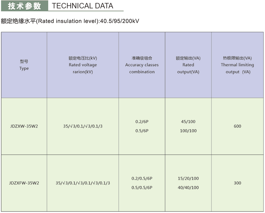 JDZXFW-35W2型電壓互感器