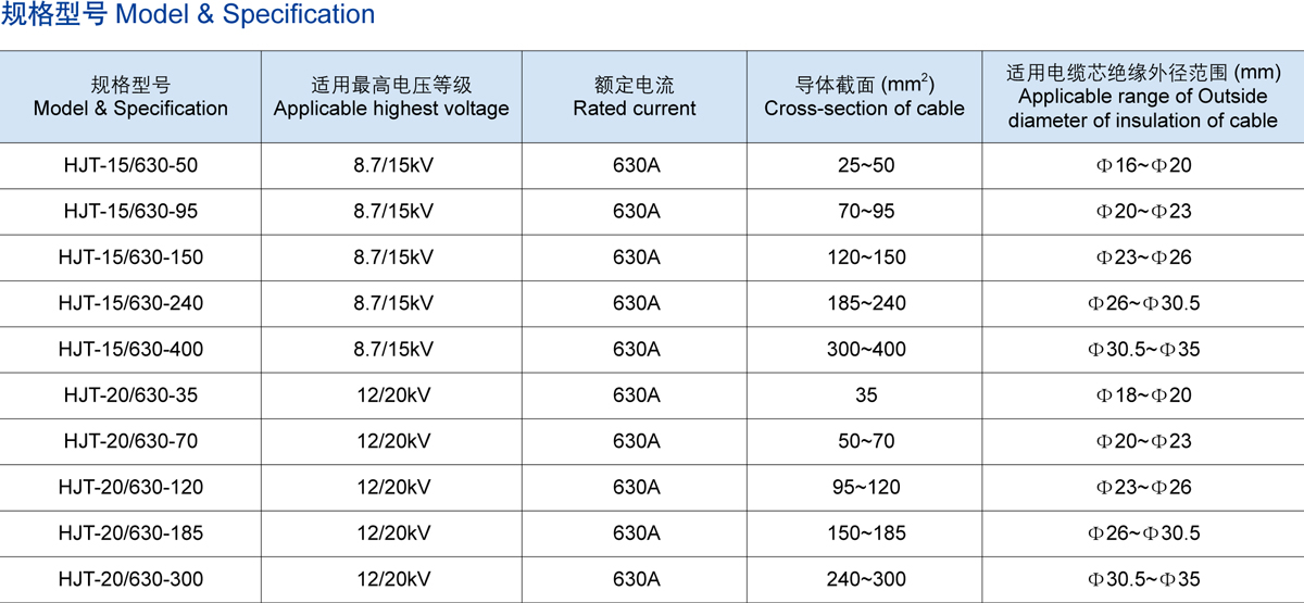 15 KV歐式后接頭