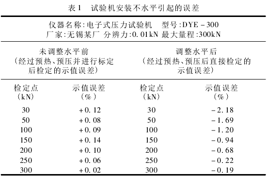 電子萬能試驗(yàn)機(jī)檢定中產(chǎn)生的誤差分析